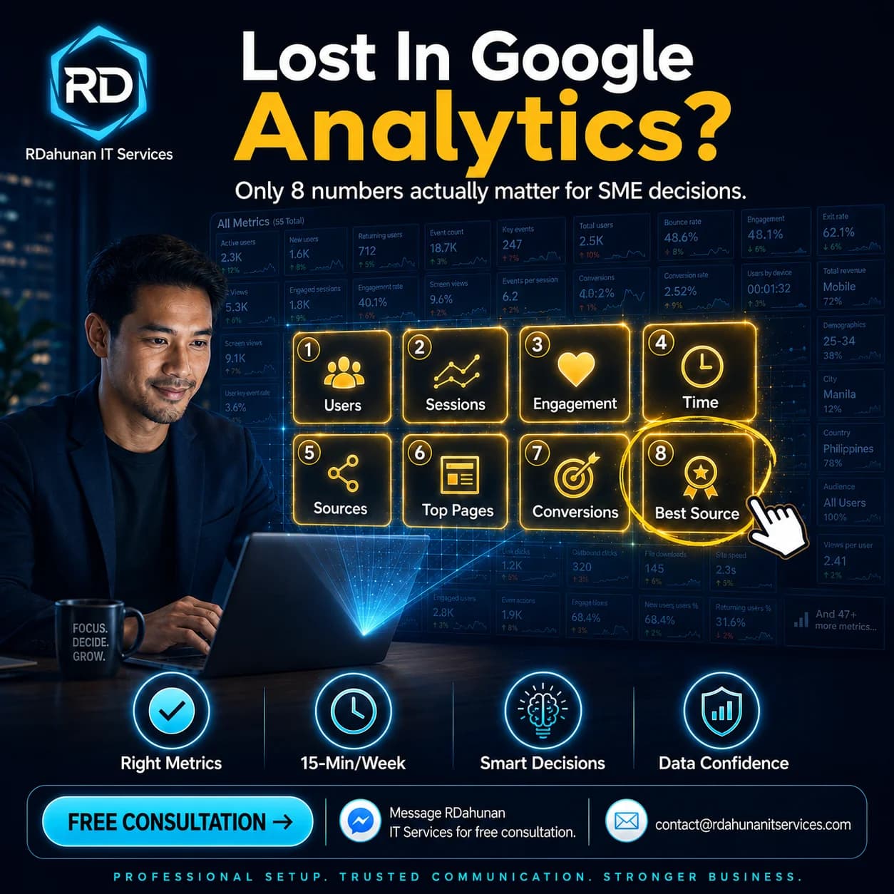 How to Read Your Website Analytics: What the Numbers Actually Mean