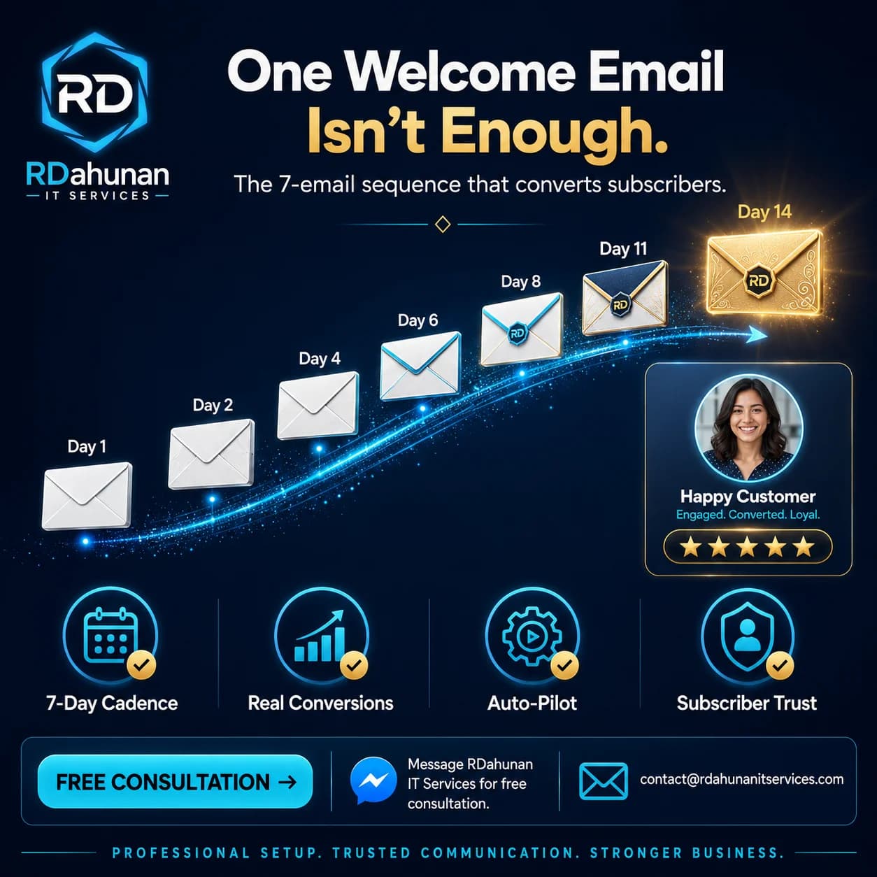 The 7-Email Welcome Sequence That Turns Subscribers Into Customers (PH Templates)